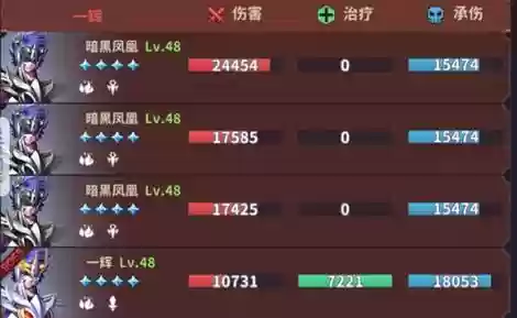 正义传说多图阵容搭配，正义传说多图阵容搭配攻略插图1