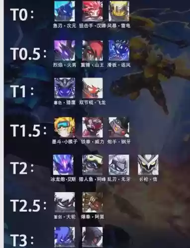 火柴人联盟剑圣装备6,火柴人联盟2剑圣兑换码是多少插图 火柴人联盟剑圣装备6,火柴人联盟2剑圣兑换码是多少插图