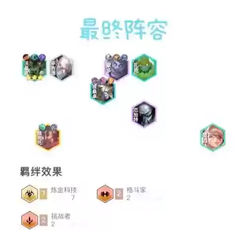 炼金阵容装备搭配攻略,炼金阵容装备搭配攻略大全插图1 炼金阵容装备搭配攻略,炼金阵容装备搭配攻略大全插图1