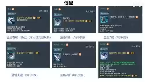 风行二觉阵容搭配，风行怎么出装插图1