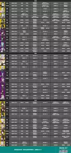 深空之眼强度阵容搭配，深空之眼角色插图1