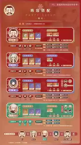 原神可莉阵容搭配，原神 可莉阵容搭配插图